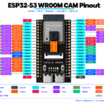 Pinout diagram of the ESP32-S3 WROOM CAM: both headers and the function of every pin