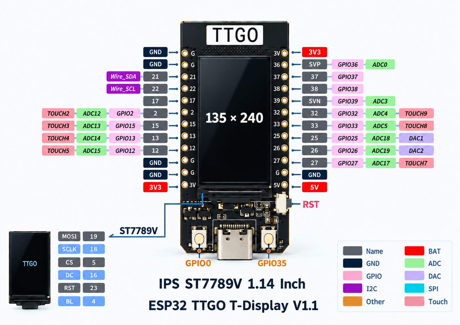LILYGO TTGO T-Display: the ESP32 That Shows the Result Right Away